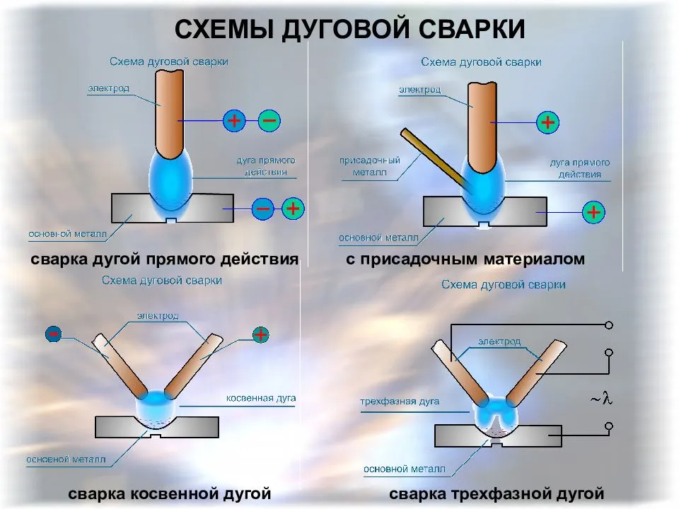 Виды сварки схема