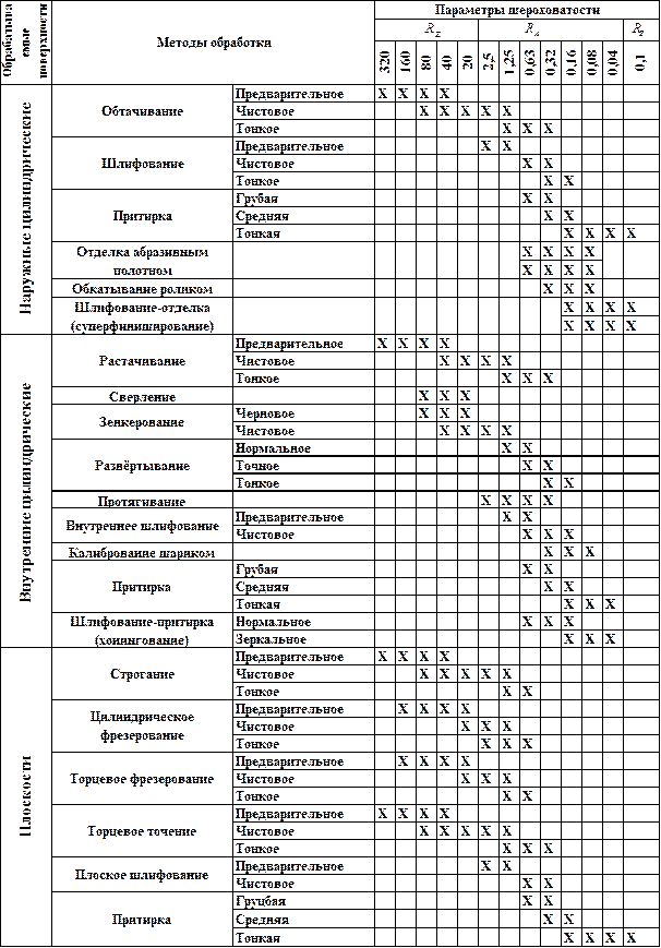 Напильники, гост 1465-80