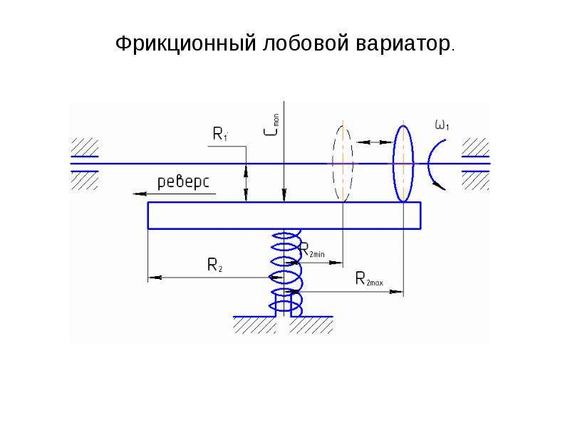 Лобовой вариатор схема