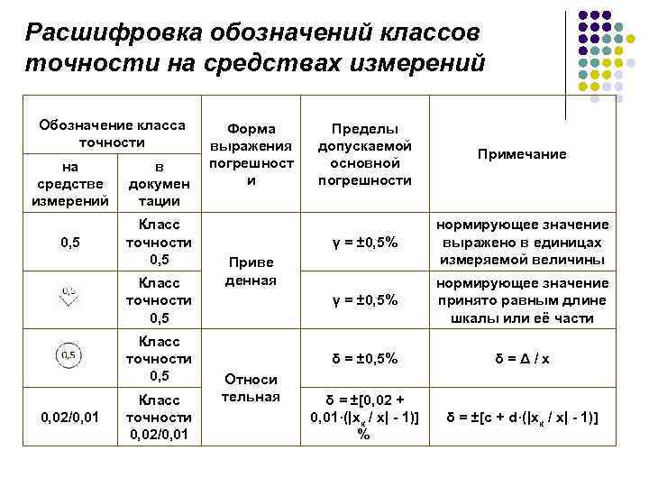 По представленному образцу дайте определение характеристики прибора