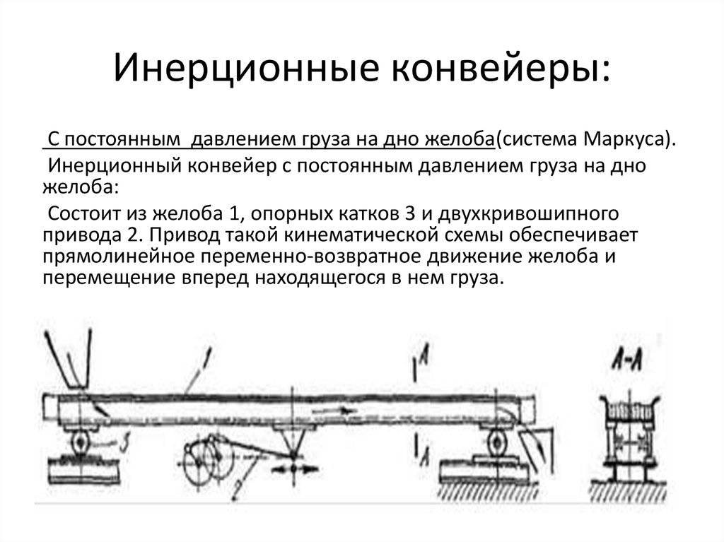 Режимы работы конвейеров. Вибрационный Транспортер схема. Инерционный Транспортер схема. Вибрационный конвейер конструкция. Принцип действия вибрационных конвейеров.