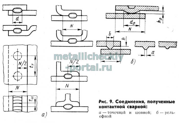 Обозначение на чертеже электрозаклепка