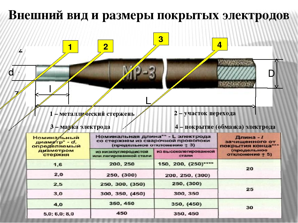 Как правильно научиться варить инверторной сваркой