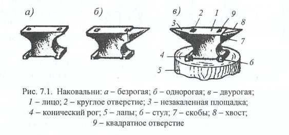 Наковальня своими руками из швеллера чертеж