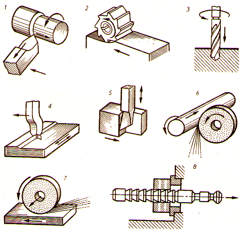 Схема обработки резанием