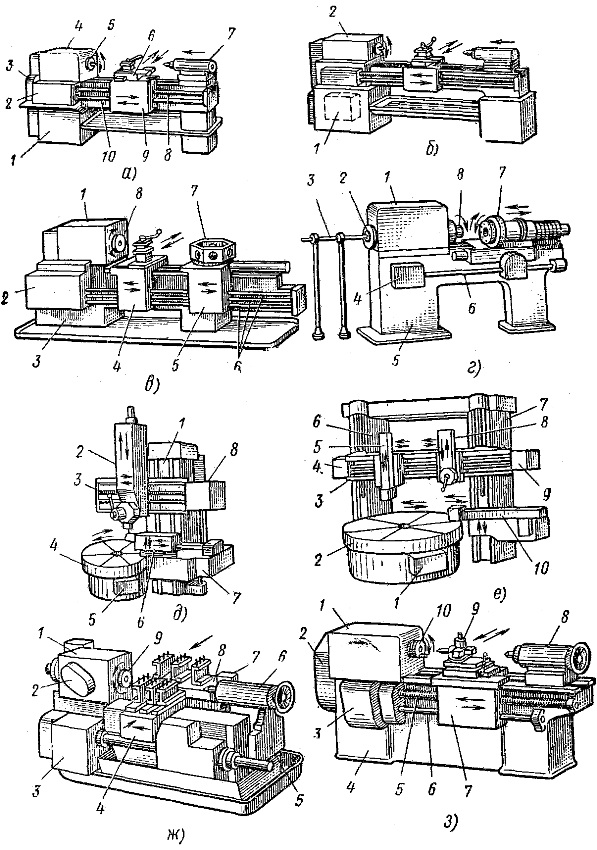 Схема токарного станка по металлу с обозначениями