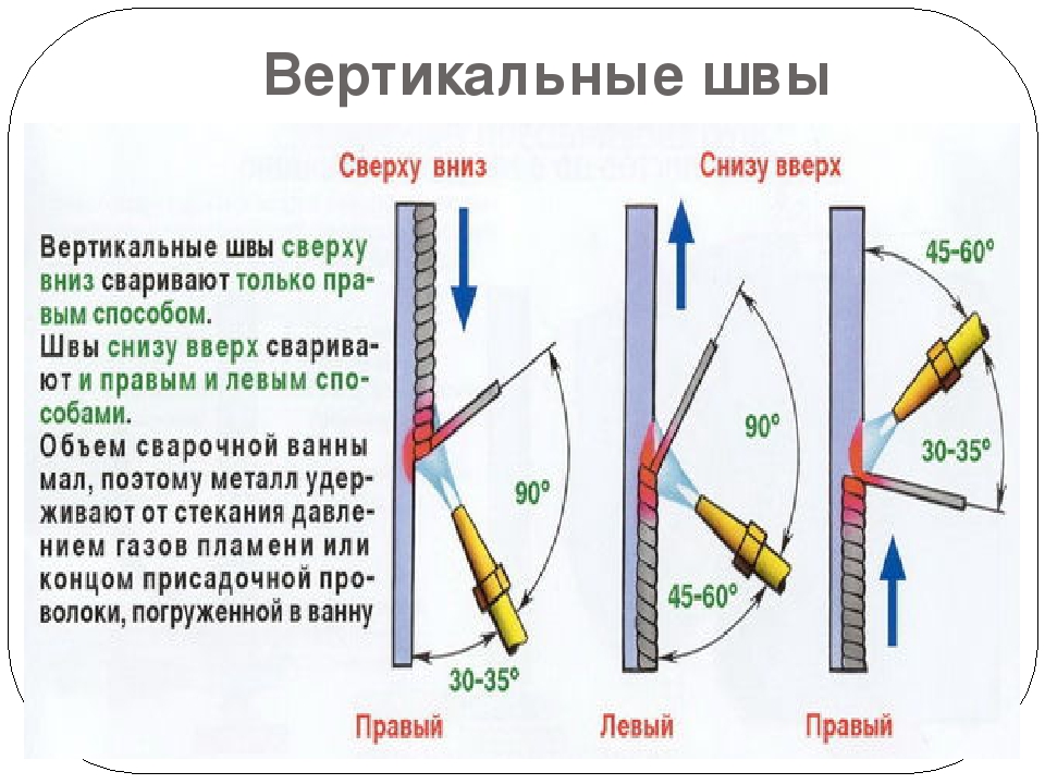 Сварка вертикальных швов: выбор технологии