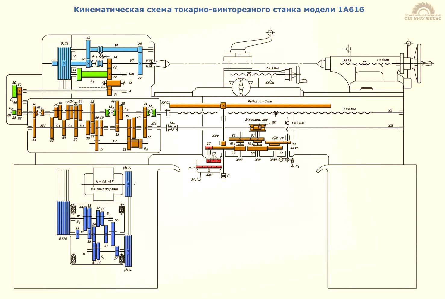 Токарный станок 1а616: обзор, описание характеристик