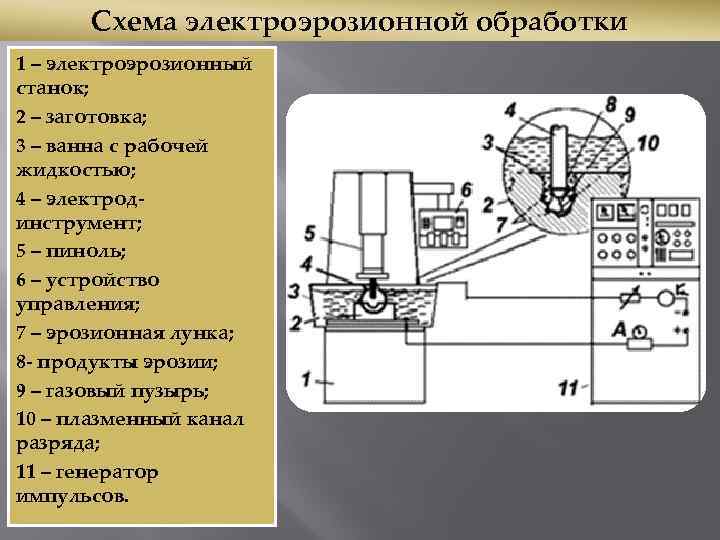 Электроэрозионный станок схема