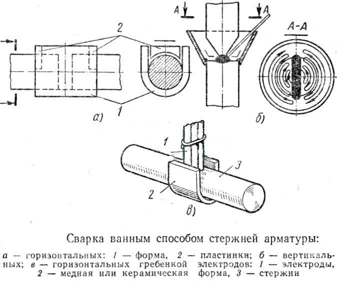 Обозначение сварных швов на чертежах: таблица, расшифровка документации
