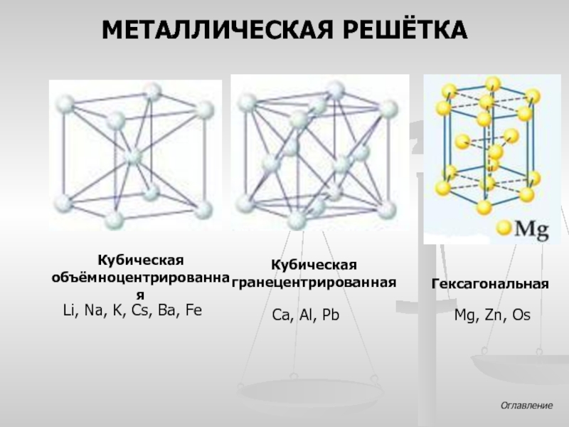 Кубическая объемно центрированная решетка рисунок