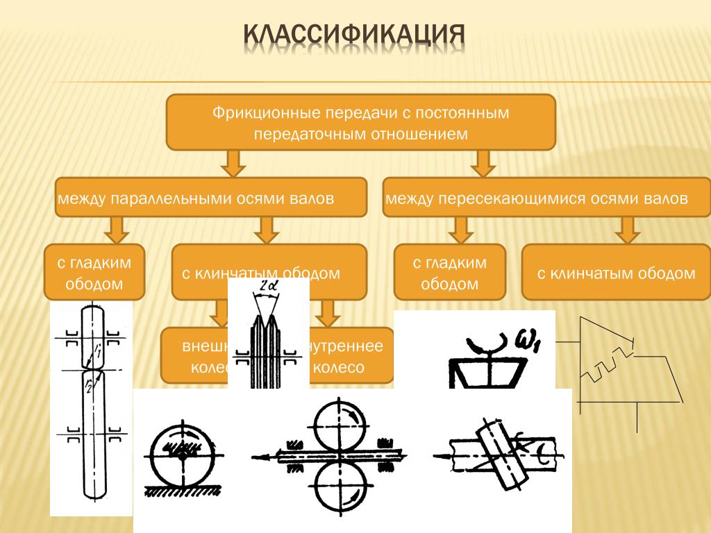 Презентация на тему фрикционные передачи и вариаторы