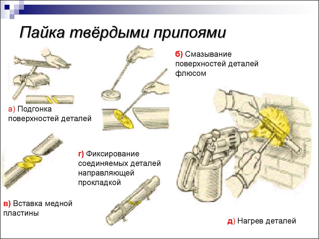 Презентация по пайке