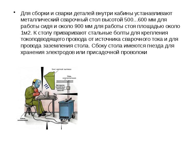 Организация сварочного поста