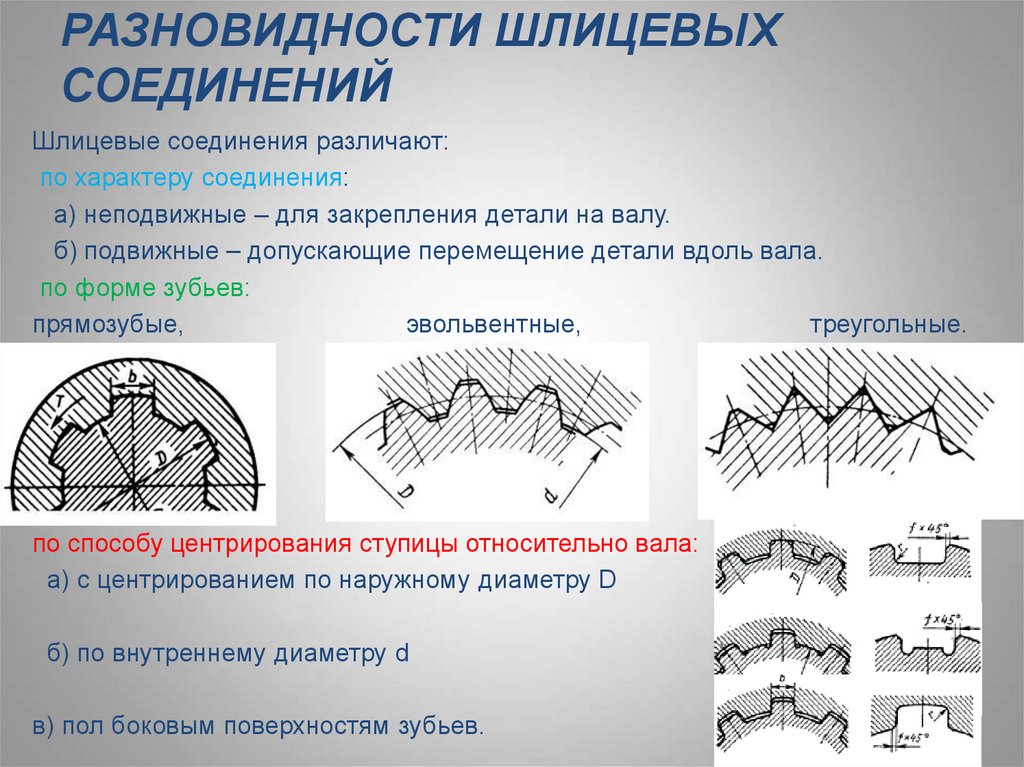 Изображение шлицевого соединения