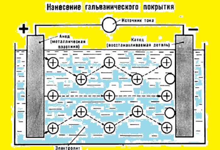 Как правильно хромировать металл?