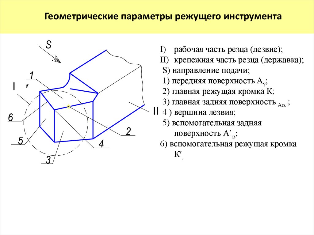 Части, элементы и углы токарного проходного резца