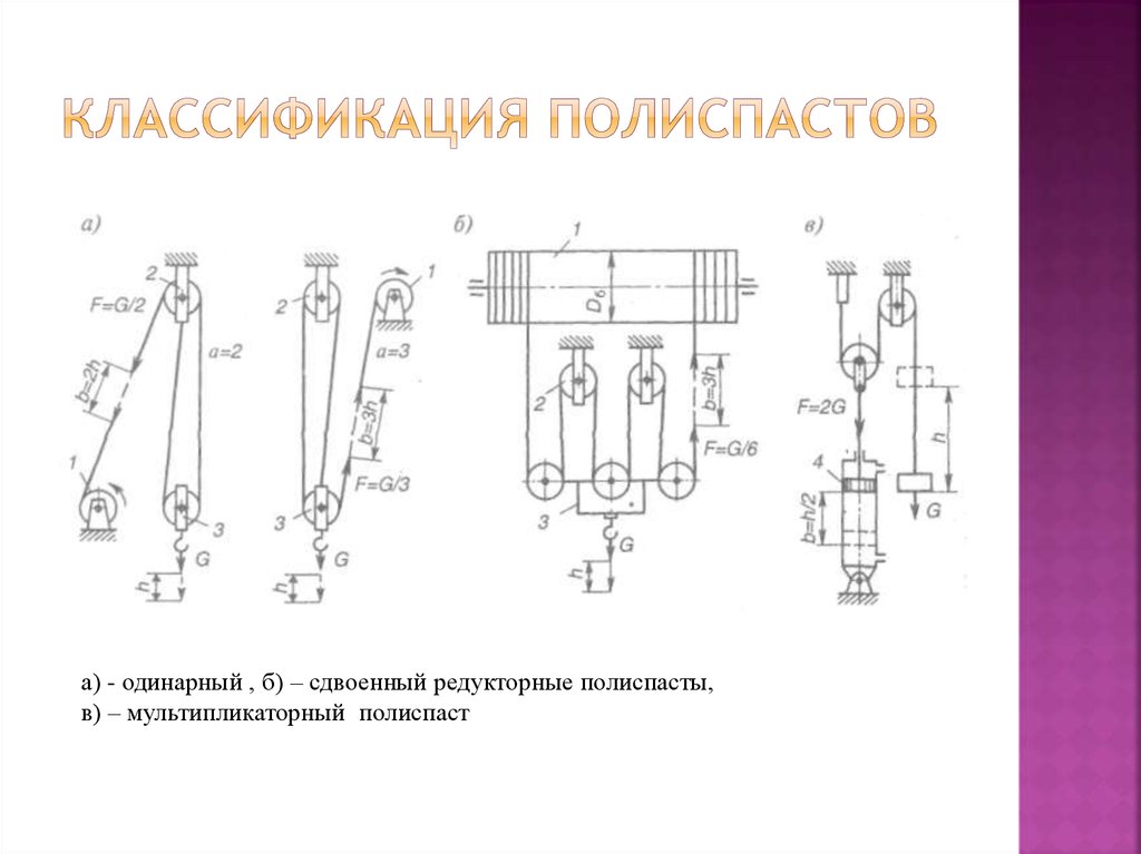 Устройство полиспаста схема