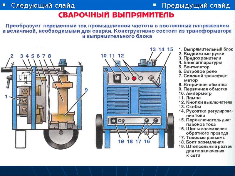 Презентация источники питания сварочной дуги