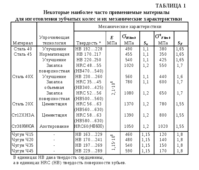 Сталь 5хнм расшифровка, характеристики, гост | строитель промышленник