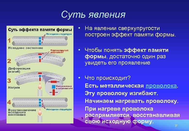 Титановые сплавы: классификация, свойства, прочность, маркировка