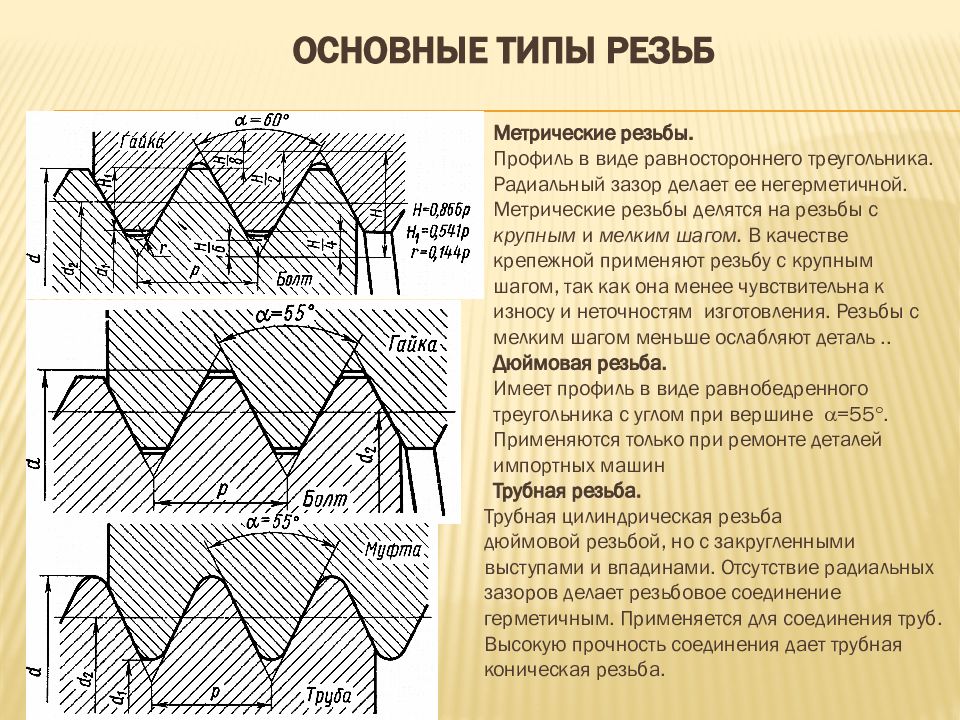 На каком чертеже изображен профиль упорной резьбы