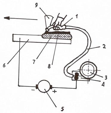 Пошаговая инструкция по изготовлению сварочного полуавтомата своими руками