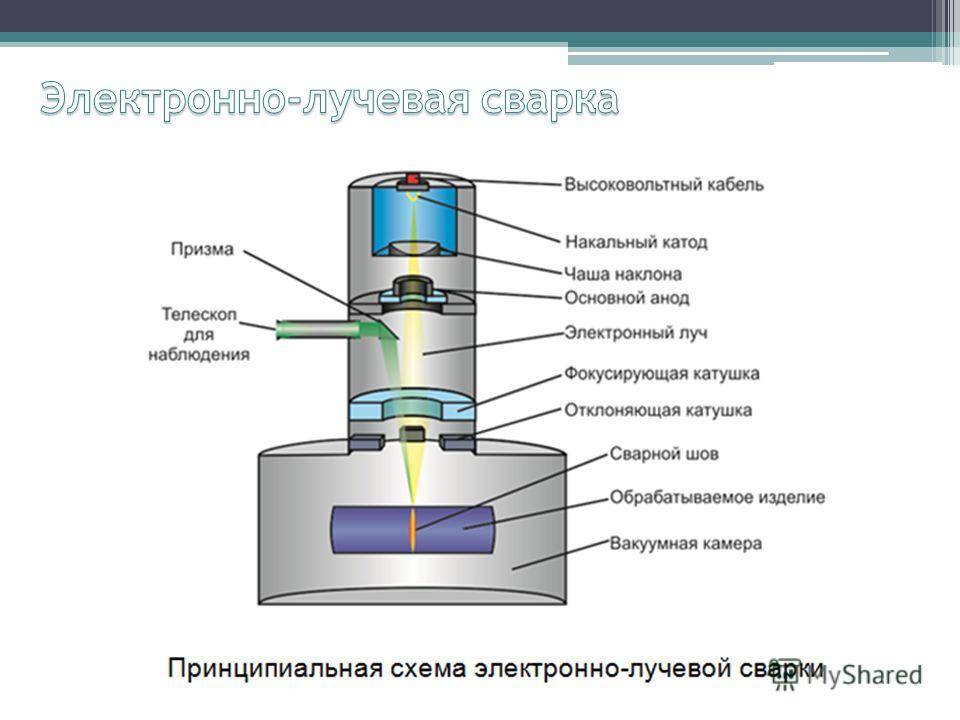 Схема процесса и область применения электронно лучевой сварки