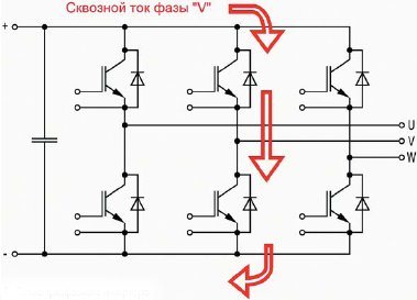 Igbt силовые транзисторы international rectifier шестого поколения | силовая электроника