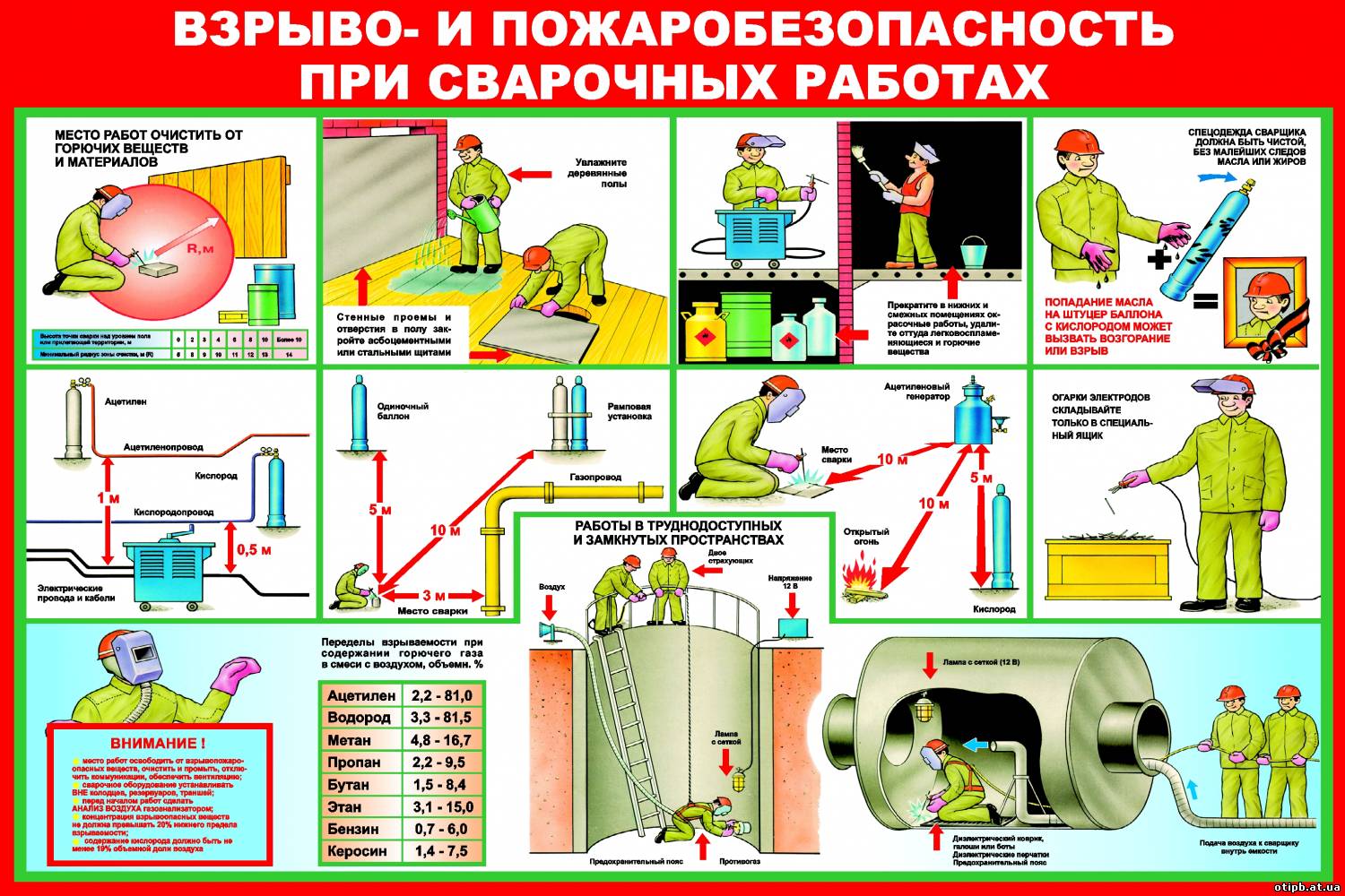 Электробезопасность котельных. Газовая сварка ТБ при сварочных работах. Требования пожарной безопасности при сварке. Требования техники безопасности при сварке. Техника безопасности Ри сварке.