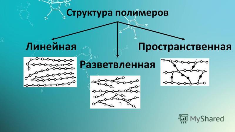 Строение полимера линейное разветвленное сетчатое пространственное сделать рисунки