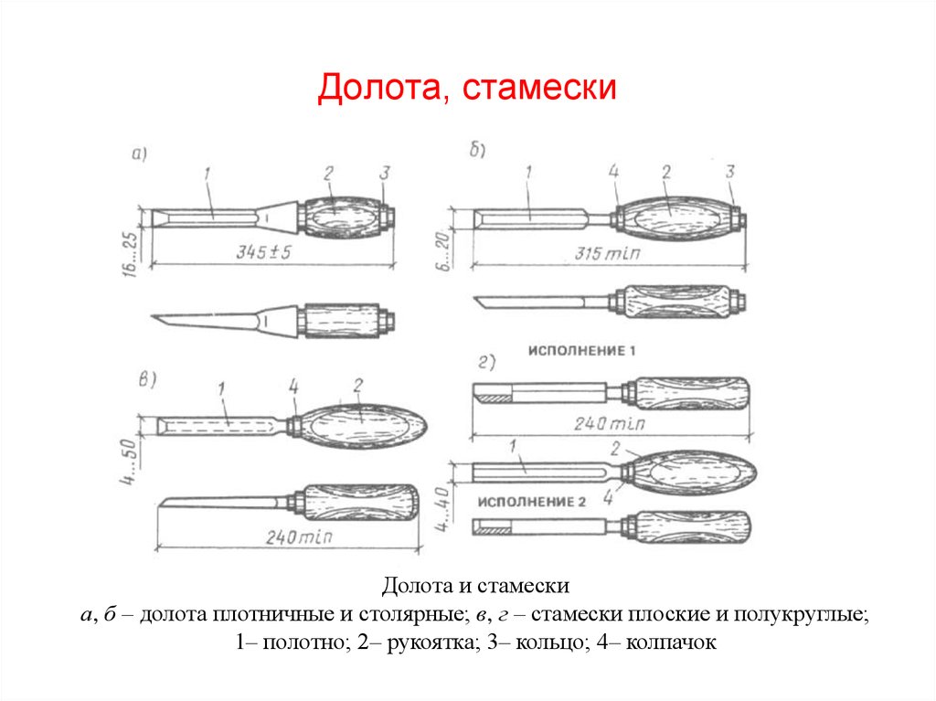 Части стамески криминалистика схема