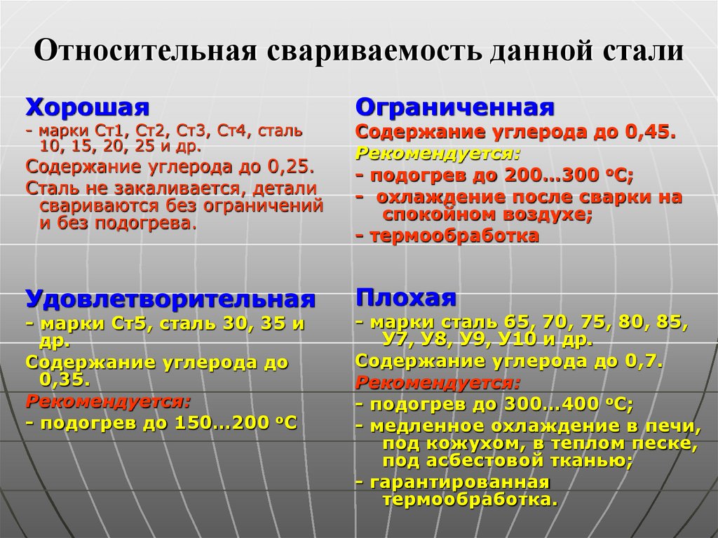 Свариваемость сталей. понятие и определение свариваемости металлов