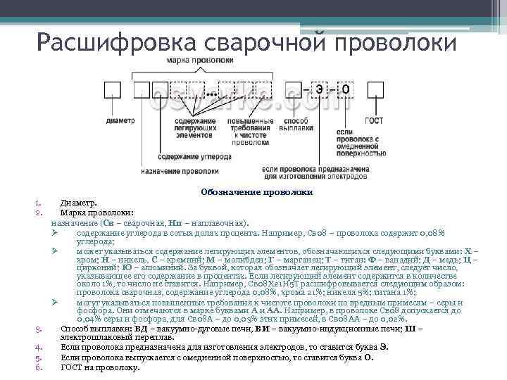 Какая сварочная проволока лучше – омедненная, из флюса, из алюминия?