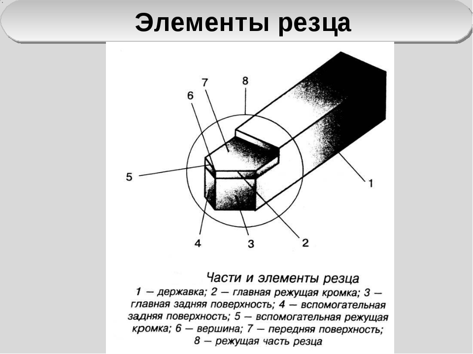 Схема токарного резца