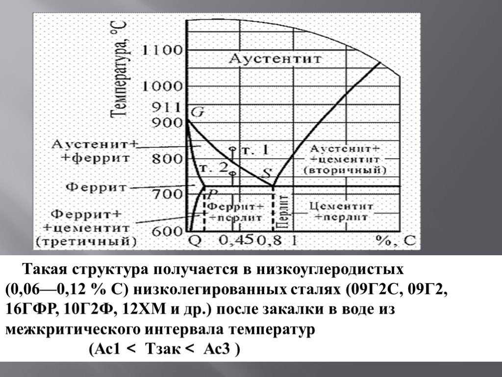 Термический метод обработки металла