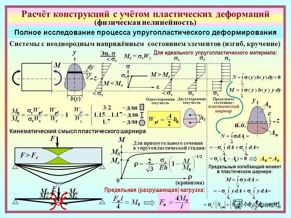 Деформация металла - физическая природа процесса и его виды