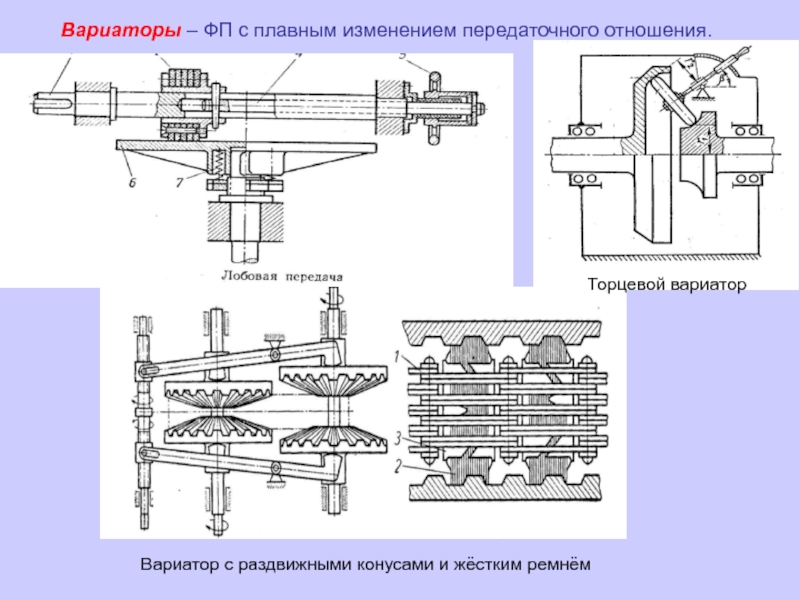 Вариатор коробка схема