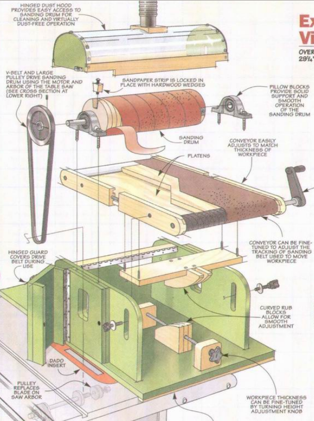Как сделать самодельный плоскошлифовальный станок по металлу и дереву
