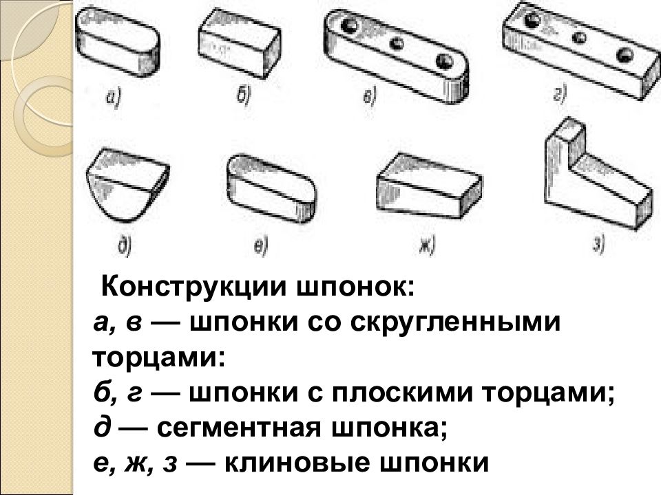 Стандартные ненапряженные шпоночные соединения | pro-techinfo