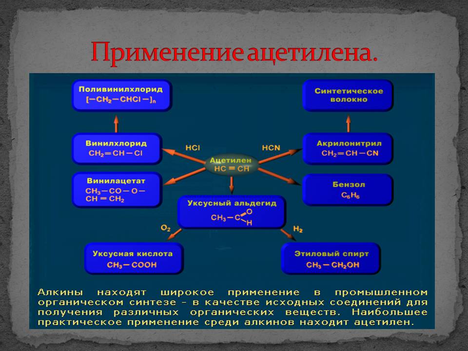 Ацетилен – производство и характеристики