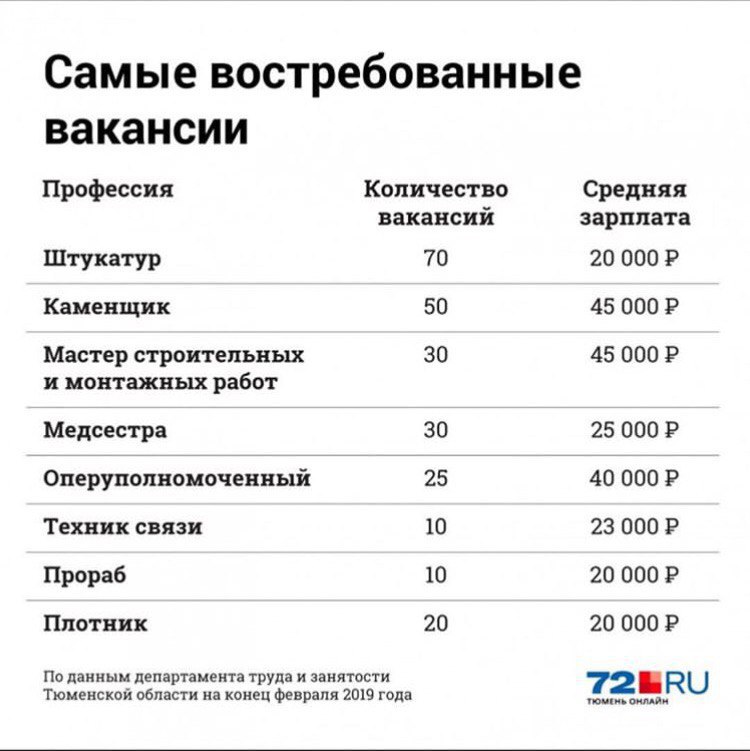 «столяр, плотник, чпу»: разбираемся в профессиях