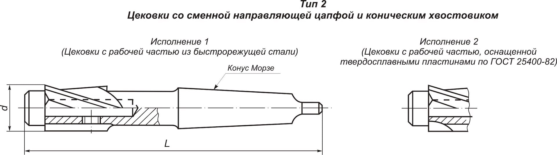 Цековка: описание инструмента