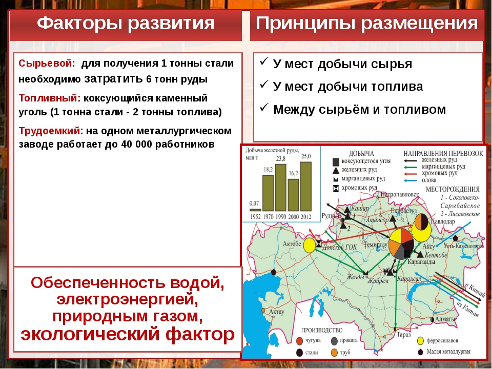 Металлургия. конспект по географии. кратко - учительpro