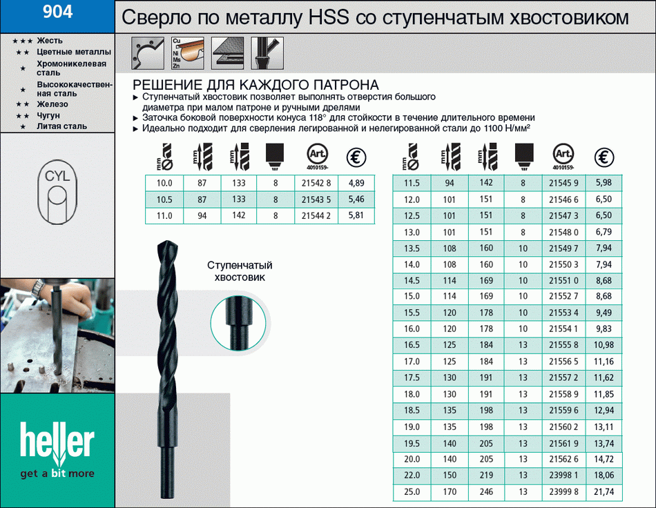 Лучшие сверла по металлу 2021 года: рейтинг