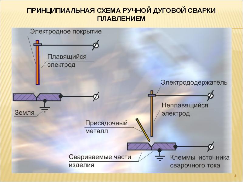 Дуговая сварка схема