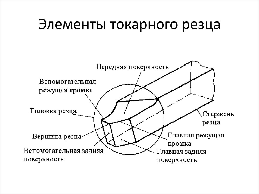 Токарный резец схема