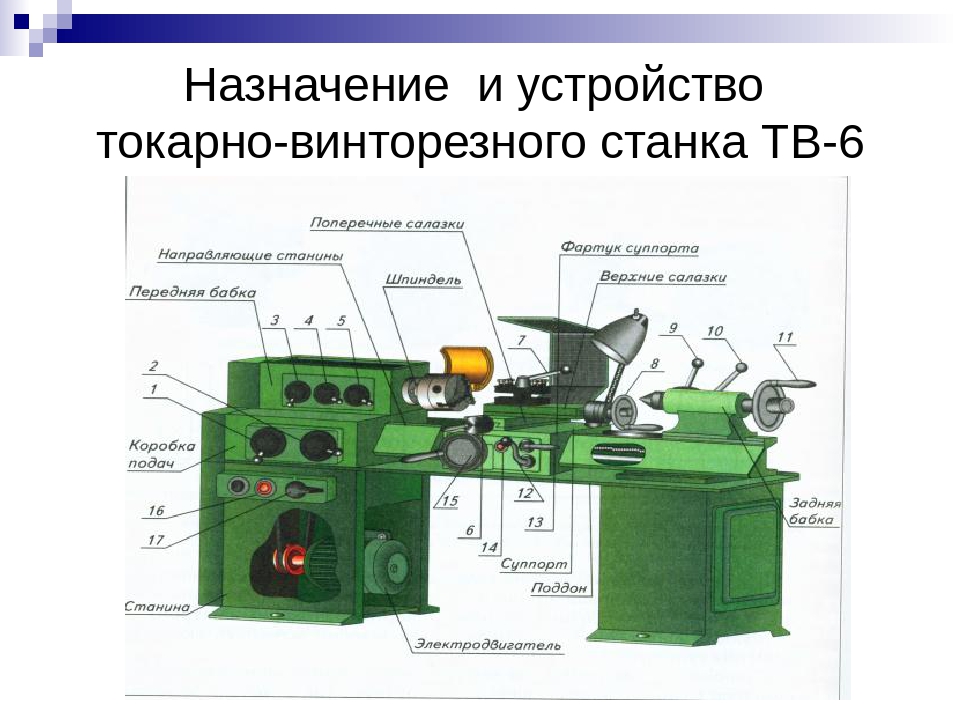 § 8. устройство токарного станка по обработке древесины