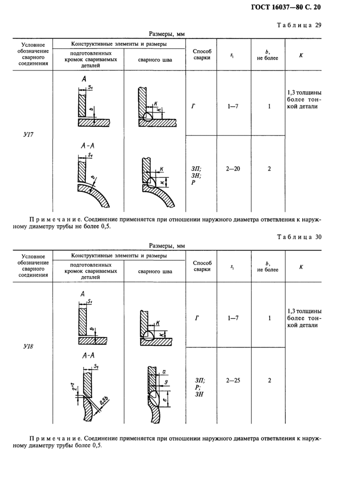 Гост 5264-80 на ручную дуговую сварку и соединения