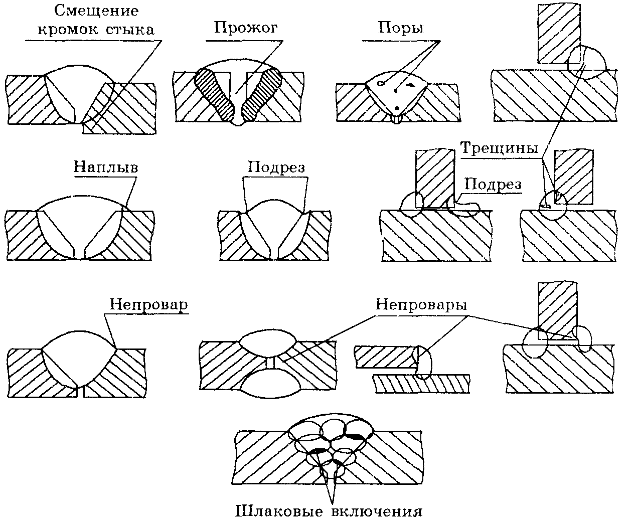 Схемы сварных соединений